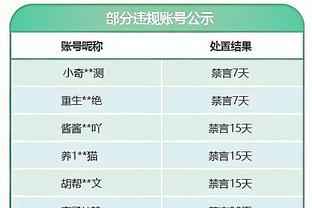 福克斯生涯总得分达8861分 排国王队史萨克拉门托时代得分榜第4